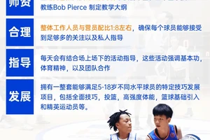 哪里可以找到专业的篮球盖帽训练课程:全面指南与专家建议